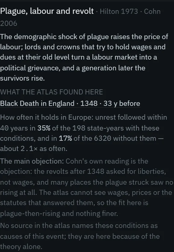 A theory applied in Pastlas: Hilton and Cohn’s plague, labour and revolt, with what the atlas found, how often it holds and the main objection